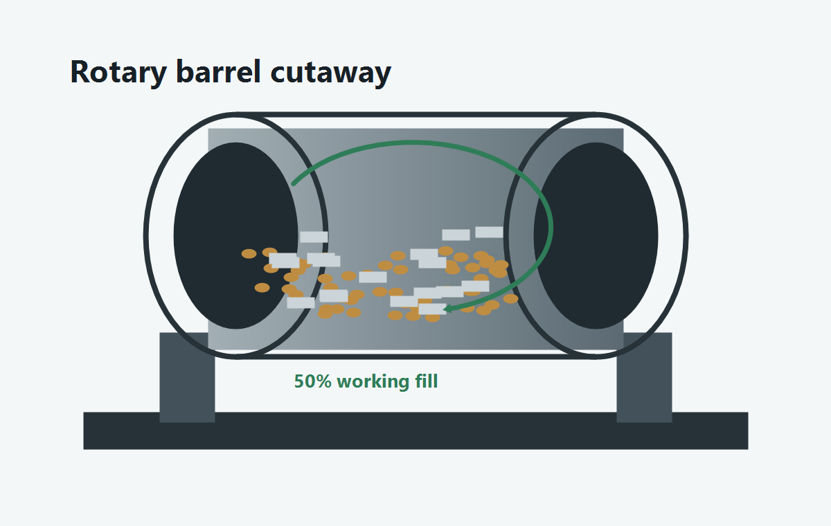 Cutaway illustration of a rotary barrel tumbling machine